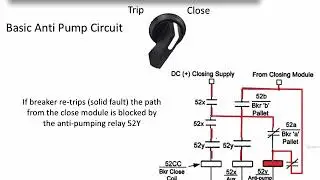 8  Breaker Control & Auto Reclosing