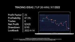 Stock $TUP / NASDAQ (Tupperware Brands Corporation) | Trading Algorithm