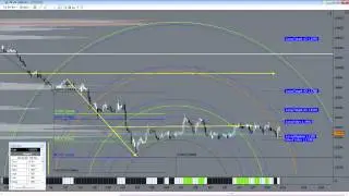 Euro Futures 6E Forecast Trade Strategy