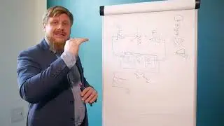 Jak mierzyć skuteczność ekranowania? Ekranowanie cz.1.