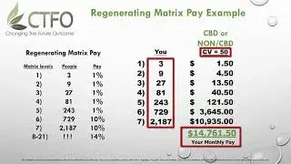 CTFO CBD  Compensation plan Dream team