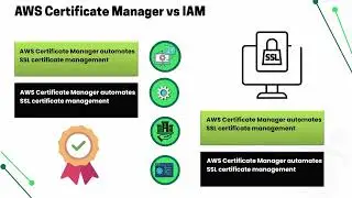 AWS Import Certificate into IAM | IAM Certificate Training | AWS SSL Tutorial