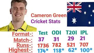 Cameron Green Cricket Stats | Test &bull; T20I &bull; ODI &bull; IPL | Cricket Stats 