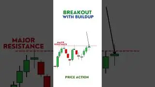 BREAKOUT with buildup Price action Pattern strategy.