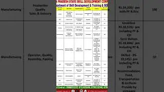 AP TS JOB NOTIFICATION UPDATES | APPSC | TSPSC | GOVERNMENT & PRIVATE JOBS | TRAININGS | KARNATAKA