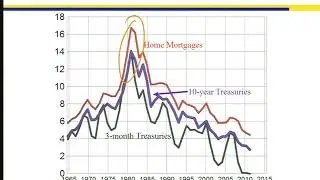 24  2013 04 11   Lecture 20  From the S&L Crisis to the 2007 8 Financial Crisis001