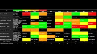 2023 CFF Draft Special - Part 1: Immaculate Grid Results