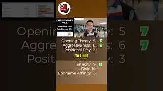 Christopher Yoo rates his chess styles! #chess #interview #grenkechess  #chessbase