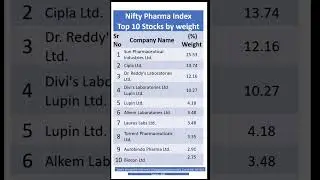 Nifty Pharma Index Top 10 stocks by weight #Shorts