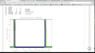 Module 3 Cellular Localization Data