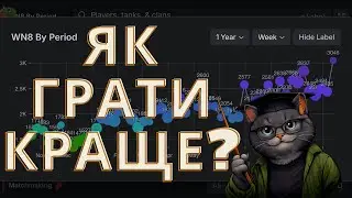 Як я почав грати КРАЩЕ в World of Tanks | Мій шлях і поради