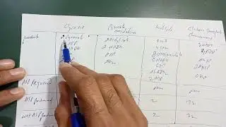 Summery of cellular respiration  glycolysis.pyruvate oxidation,karb cycle. Electron transport chain