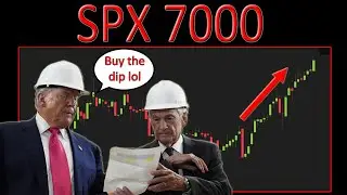 SPX Dip Buyers Swarm Jerome Powell Drama