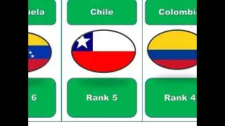 Top 20 Latin American Countries Ranking by Military Strength 2023 | Latin American Military Power