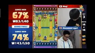 Mugi vs Mohammed Light | Final Match of CLASH ROYALE LEAGUE 2021 | #CRL2021