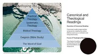 Understanding Biblical Hermeneutics