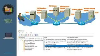 5  Working with Domain Naming Operations Master