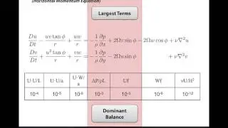 AtmosphericDynamics Chapter02 Part01 ScaleAnalysis