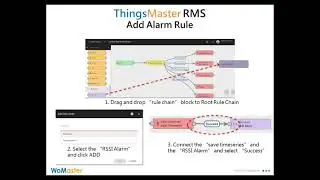 4. Smart Environmental Cloud Monitoring