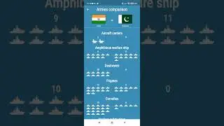 Countries info - Army Comparison (India vs Pakistan)