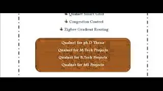 QUALNET SIMULATOR IN IRAQ