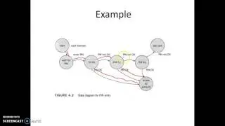 state transition technique example