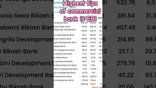 Highest Eps of commercial bank is EBL till falgun #nepal #nepalsharemarket ##Ebl #everestbank #short