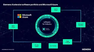 Accelerate time to value with Siemens Xcelerator portfolio on Microsoft Azure &ndash; learn more