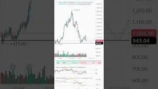TRADING|STOCK|SHARE|TECHNICAL ANALYSIS|GROWTH INVESTING|EDUCATIONAL PURPOSE ONLY#pattern#trend#share