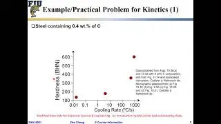 EMA5001 L00-06 Example of steel hardness vs cooling rate