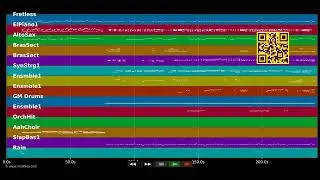Last Dance - Donna Summer (MIDI-Karaoke) - Pro. MIDI files demo - MIDIFILES.COM