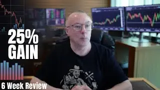 EA Studios Portfolio 9 Gets BIG 25% Gain in Just 6 Weeks?