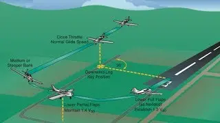 180&deg; Accuracy Landing - Commercial PTS