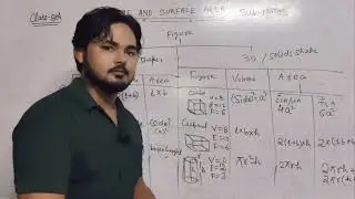 Cube, Cuboid & Cylinder | Surface Area & Volume | Class 8 Important Formulas