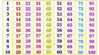 1 to 100 Counting | One to Hundred Numbers | Kids Learning Counting