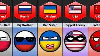 🇧🇾 Belarus' Relationship From Different Countries
