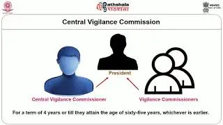 M-18. Institutional Arrangements for Transparency A) Central Vigilance Commission