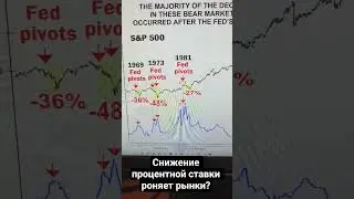 Снижение процентной ставки роняет рынки?