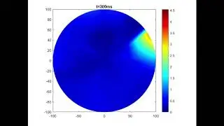 MATLAB Contour plot of EEG data