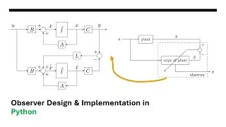 Observer Design & Implementation in Python | Motor Control Example Explained