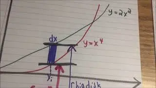 Washer method tutorial