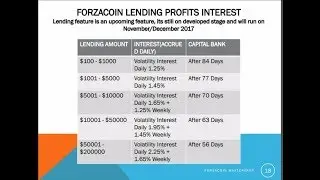 Update ON Forza coin 11 $ | Lending will start in December | Best lending interests in Market