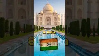 Top 10 countries with the most fresh water in the world 🌎 2023 #viral #water #trending #shorts #usa