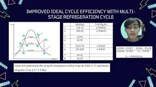 ENHANCING THE PERFORMANCE OF A VAPOUR COMPRESSION REFRIGERATION SYSTEM GROUP 1 SECTION 5/6
