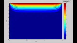 Two-dimensional unsteady temperature distribution in a rectangular domain