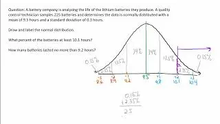Normal Distribution - Drawing, Labeling, Applying Percentages to Answer Questions