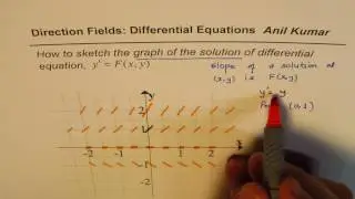 Direction Field Concept to Sketch Graph of Solution of Differential Equation