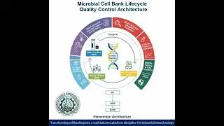 Microbial Cell Bank Lifecycle and Quality Control Architecture
