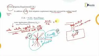 Irrigation Requirement of Crops - Water Requirement of Crops - Water Resource Engineering 1