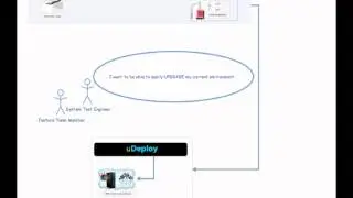 IBM Urbancode case study:  IBM CLM Adoption